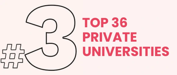 Top private universities in india