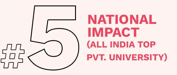 National Impact Ranking (IIRF) 2021