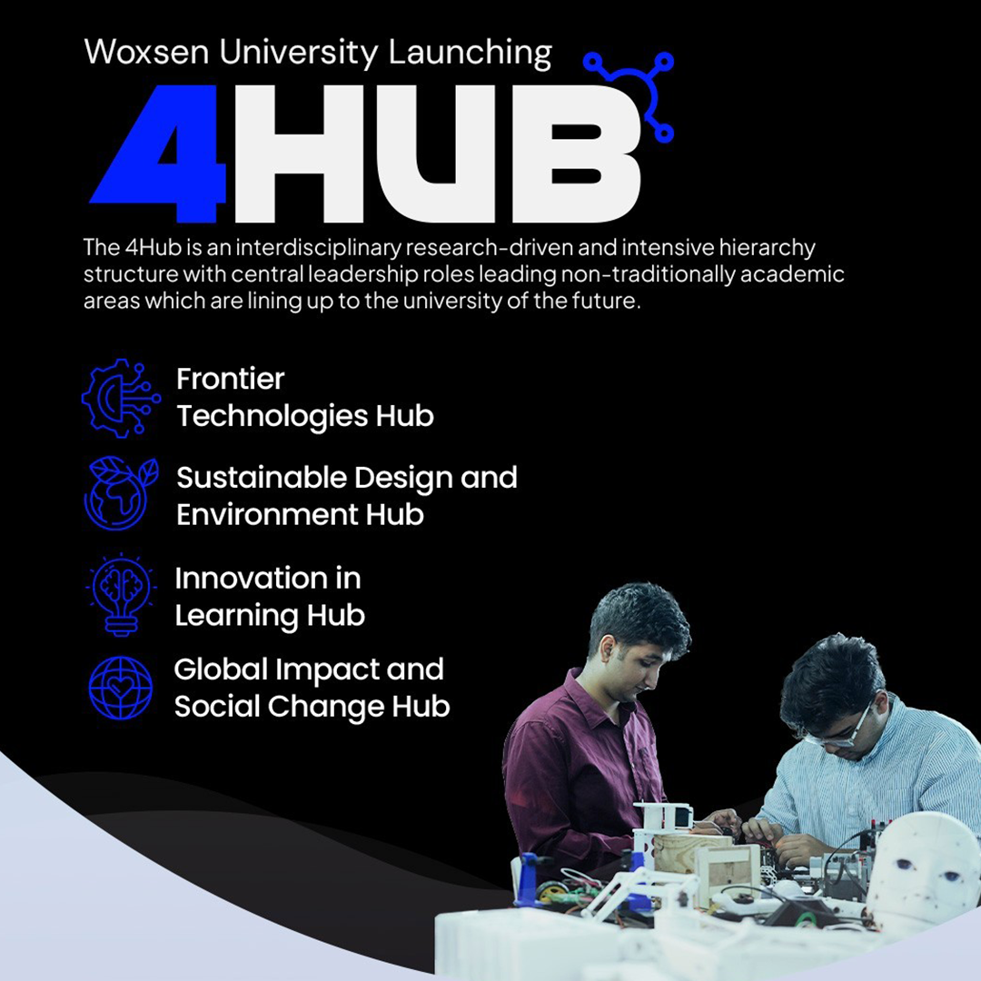  Woxsen University Launches 4HUB, a Research-Driven Initiative for Future-Ready Innovation