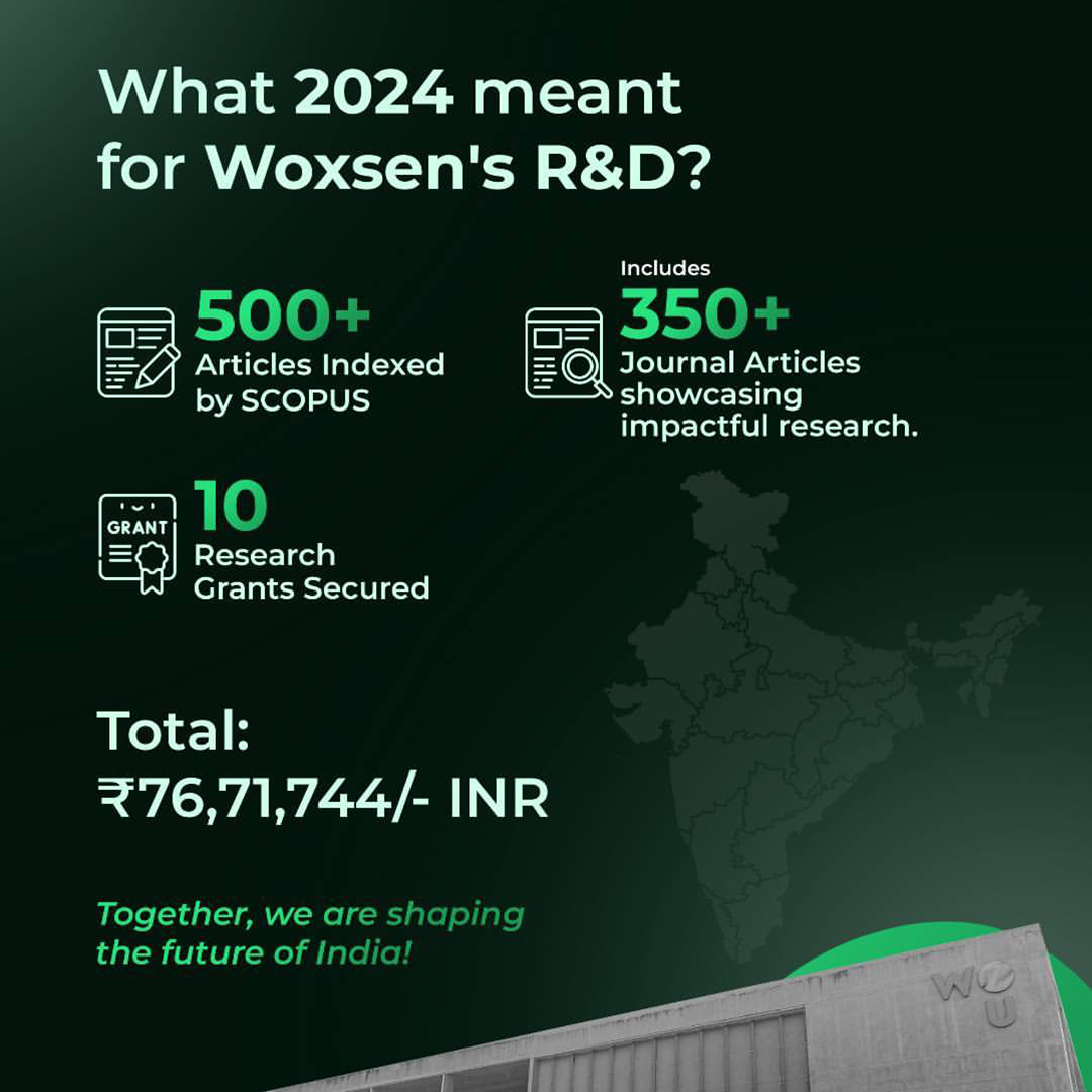 Woxsen University Achieves Milestone in 2024 with 500+ SCOPUS Articles & ₹7.67M in Grants