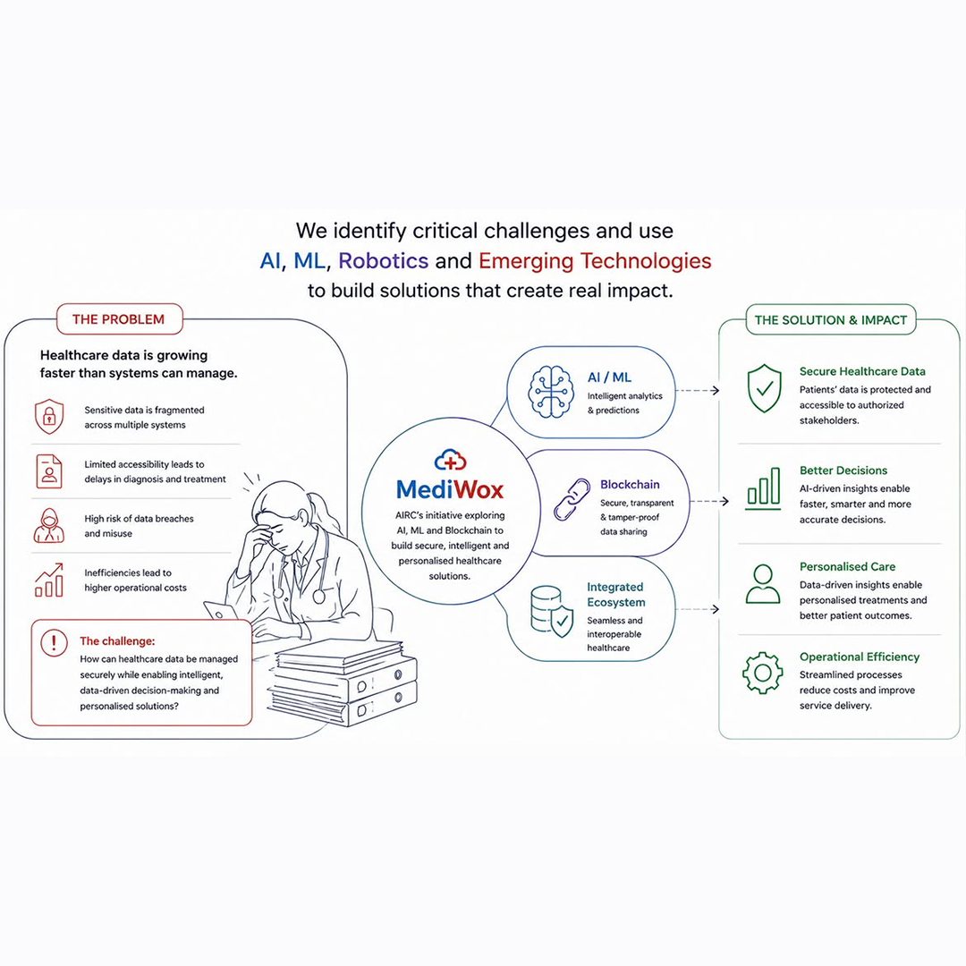 MediWox: Woxsen AI Research Centre Develops Intelligent and Secure Healthcare Solutions