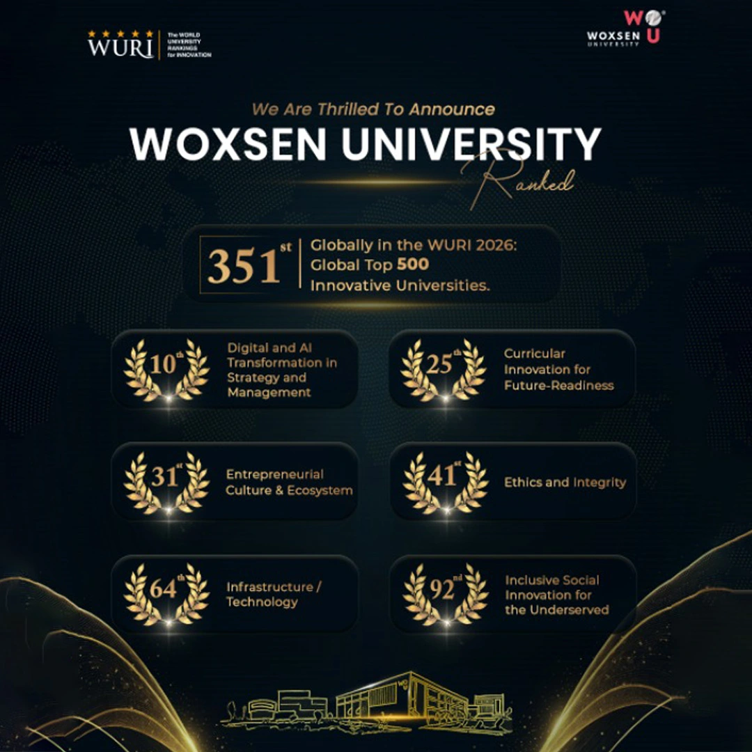 Woxsen University Ranked Among Global Top 500 Innovative Universities in WURI 2026