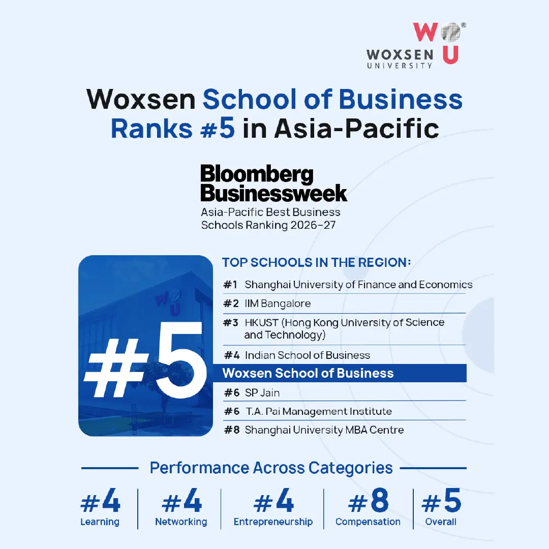Woxsen School of Business Ranked #5 in Asia-Pacific in Bloomberg Businessweek 2026–27