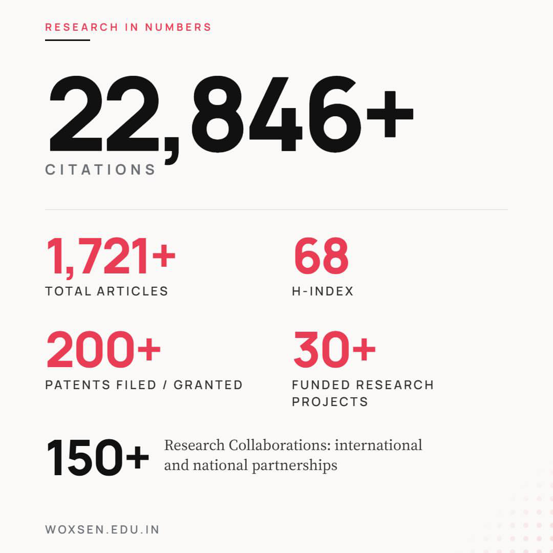 Woxsen University Showcases Research Excellence and Global Impact